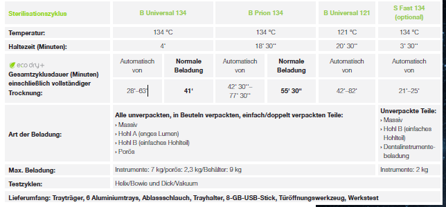 sterilisationszklen